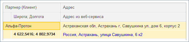 Перечень партнеров Перечень партнеров