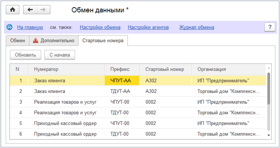 Стартовые номера