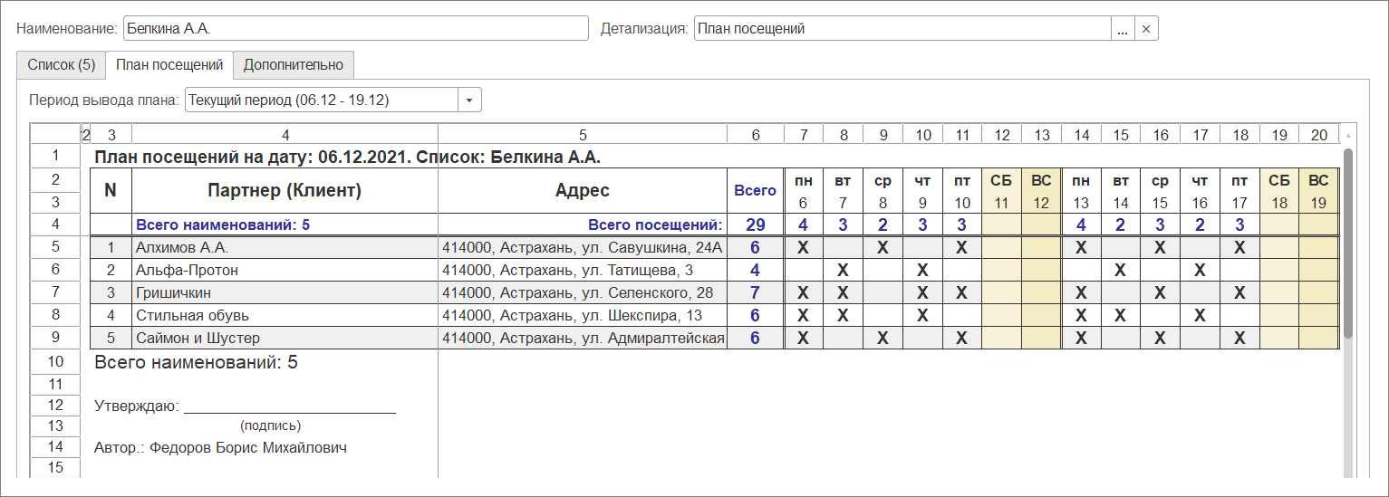 План посещений. Порядок посещений не используется