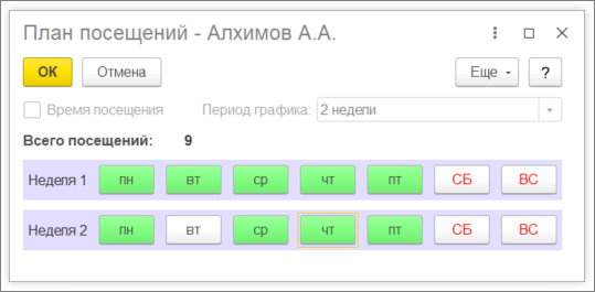 Окно редактирования плана посещений выбранного контрагента