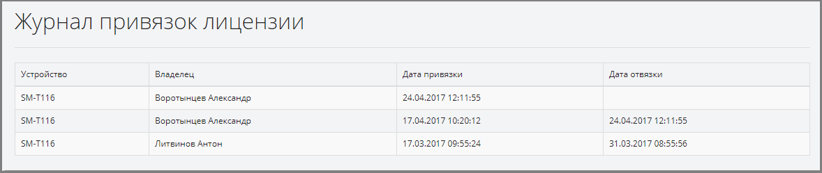 Журнал привязок лицензий
