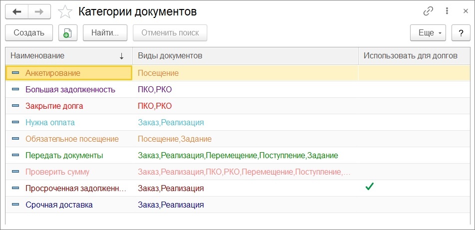 Категории документов