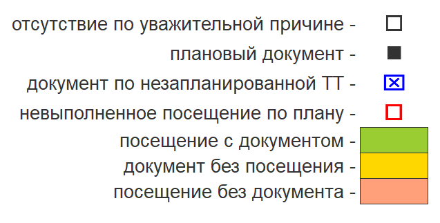 Управление дистрибуцией > 4.3.6.5. Выполнение плана посещений > значки.PNG