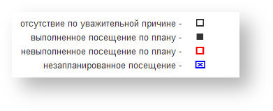 Управление дистрибуцией > 4.3.6.5. Выполнение плана посещений > image2020-11-16_18-45-27.png