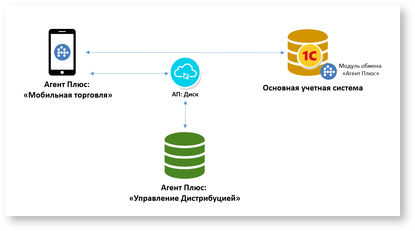 Управление дистрибуцией > 1.4. Сервис «Т-Обмен» > image2019-6-20_13-59-50.png
