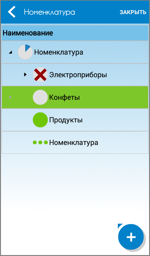 Планы продаж