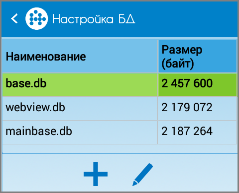 Настройка баз данных