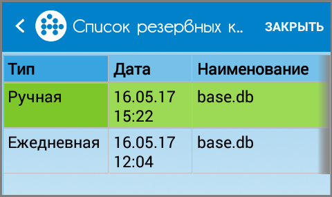 Список резерных копий БД