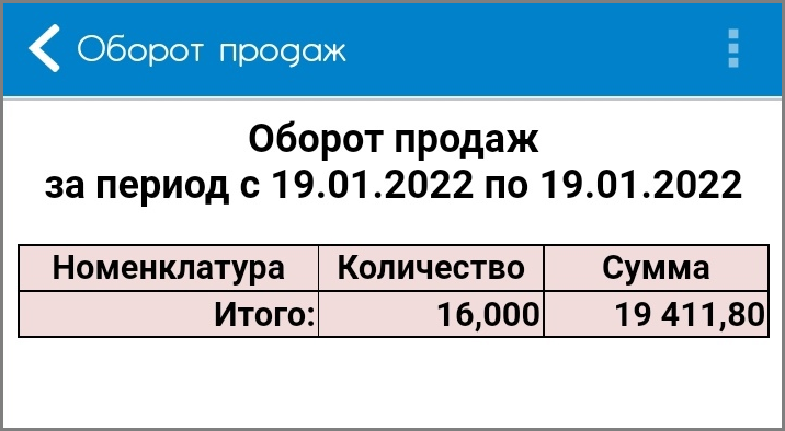 Вид отчета без детализации по номенклатуре