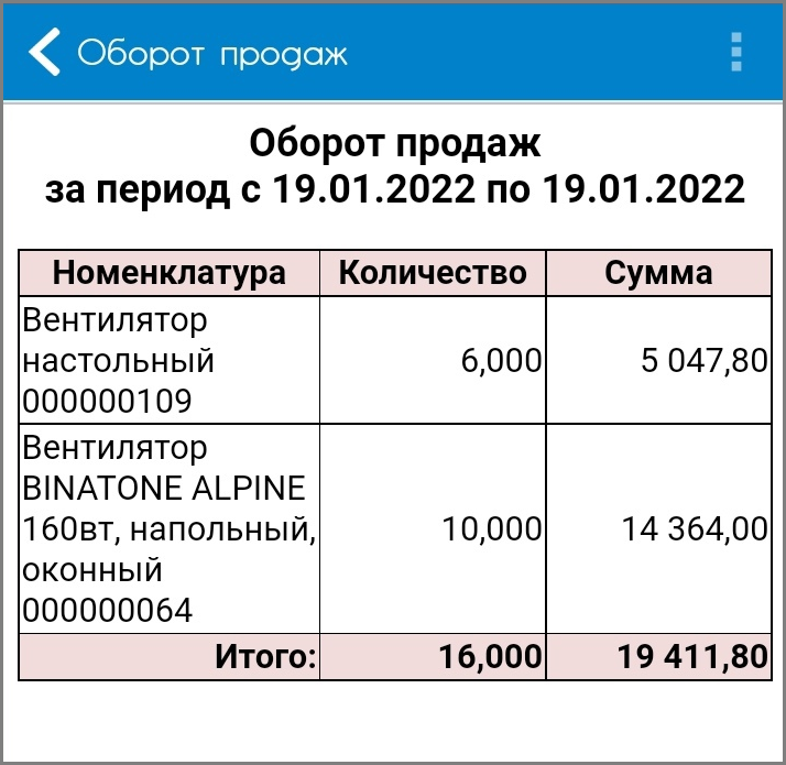 Вид отчета с детализацией только по элементам